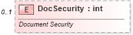XSD Diagram of DocSecurity in schema shared-documentpropertiesextended_xsd (Office Open XML (OOXML / OpenXML / Ecma 376))