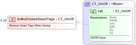 XSD Diagram of doNotEmbedSmartTags in schema wml_xsd (Office Open XML (OOXML / OpenXML / Ecma 376))