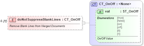 XSD Diagram of doNotSuppressBlankLines in schema wml_xsd (Office Open XML (OOXML / OpenXML / Ecma 376))