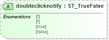 XSD Diagram of doubleclicknotify in schema vml-officedrawing_xsd (Office Open XML (OOXML / OpenXML / Ecma 376))