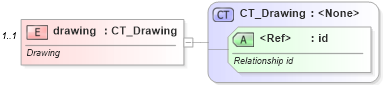 XSD Diagram of drawing in schema sml-sheet_xsd (Office Open XML (OOXML / OpenXML / Ecma 376))