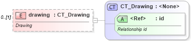 XSD Diagram of drawing in schema sml-sheet_xsd (Office Open XML (OOXML / OpenXML / Ecma 376))
