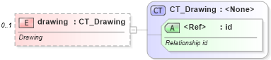 XSD Diagram of drawing in schema sml-sheet_xsd (Office Open XML (OOXML / OpenXML / Ecma 376))