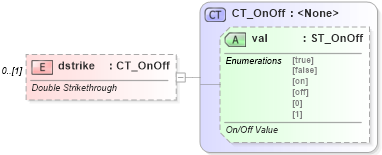 XSD Diagram of dstrike in schema wml_xsd (Office Open XML (OOXML / OpenXML / Ecma 376))