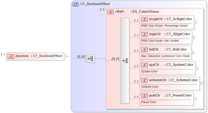 XSD Diagram of duotone in schema dml-shapeeffects_xsd (Office Open XML (OOXML / OpenXML / Ecma 376))