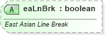 XSD Diagram of eaLnBrk in schema dml-textparagraph_xsd (Office Open XML (OOXML / OpenXML / Ecma 376))