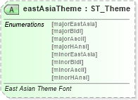 XSD Diagram of eastAsiaTheme in schema wml_xsd (Office Open XML (OOXML / OpenXML / Ecma 376))
