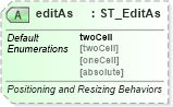 XSD Diagram of editAs in schema dml-spreadsheetdrawing_xsd (Office Open XML (OOXML / OpenXML / Ecma 376))