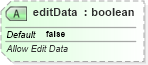 XSD Diagram of editData in schema sml-pivottable_xsd (Office Open XML (OOXML / OpenXML / Ecma 376))