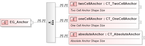 XSD Diagram of EG_Anchor in schema dml-spreadsheetdrawing_xsd (Office Open XML (OOXML / OpenXML / Ecma 376))