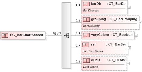 XSD Diagram of EG_BarChartShared in schema dml-chart_xsd (Office Open XML (OOXML / OpenXML / Ecma 376))