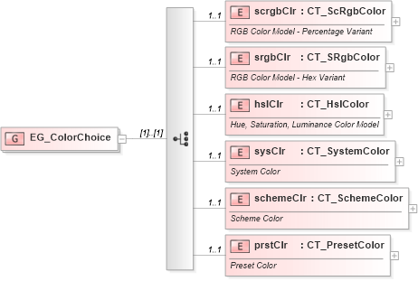 XSD Diagram of EG_ColorChoice in schema dml-basetypes_xsd (Office Open XML (OOXML / OpenXML / Ecma 376))