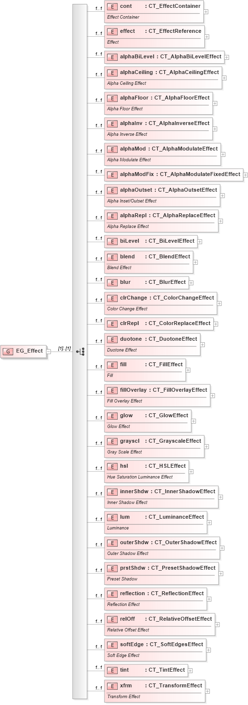 XSD Diagram of EG_Effect in schema dml-shapeeffects_xsd (Office Open XML (OOXML / OpenXML / Ecma 376))