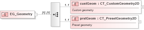 XSD Diagram of EG_Geometry in schema dml-shapegeometry_xsd (Office Open XML (OOXML / OpenXML / Ecma 376))