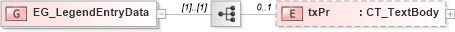 XSD Diagram of EG_LegendEntryData in schema dml-chart_xsd (Office Open XML (OOXML / OpenXML / Ecma 376))