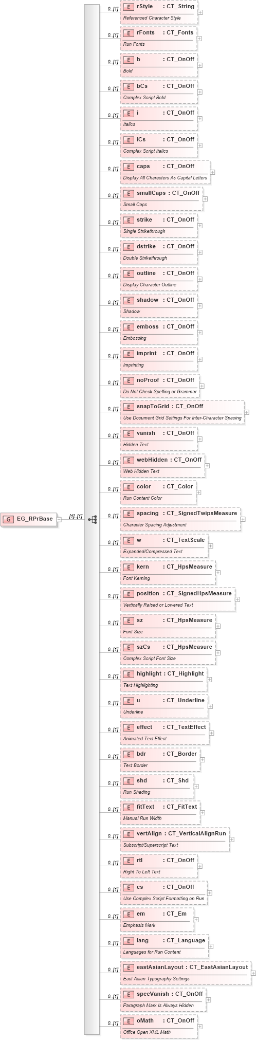 XSD Diagram of EG_RPrBase in schema wml_xsd (Office Open XML (OOXML / OpenXML / Ecma 376))