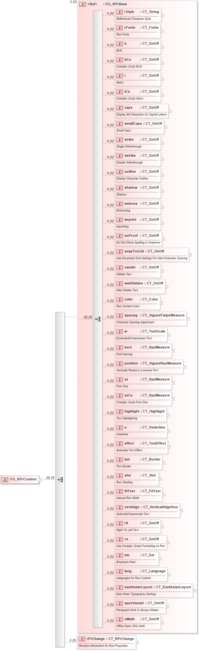 XSD Diagram of EG_RPrContent in schema wml_xsd (Office Open XML (OOXML / OpenXML / Ecma 376))