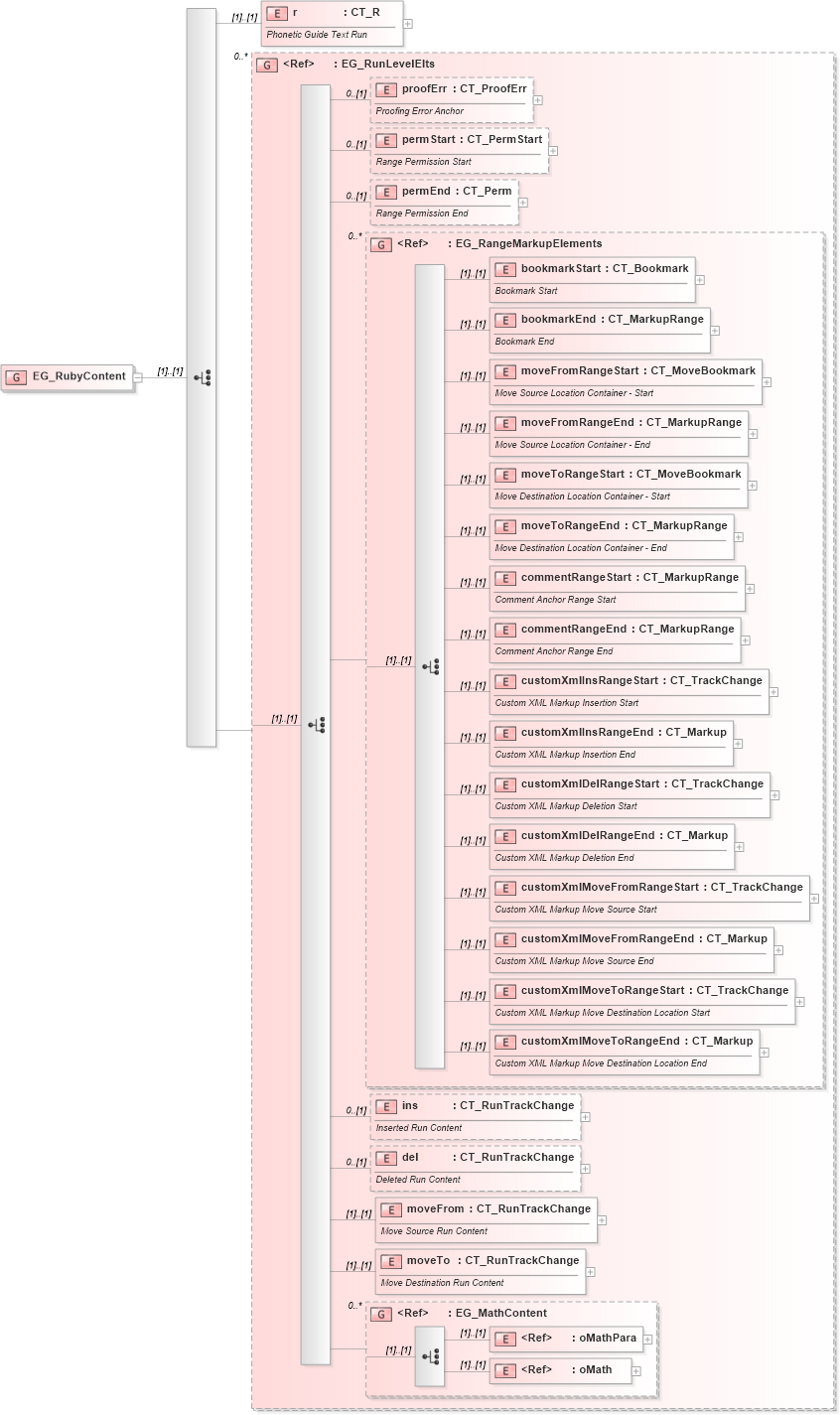 XSD Diagram of EG_RubyContent in schema wml_xsd (Office Open XML (OOXML / OpenXML / Ecma 376))