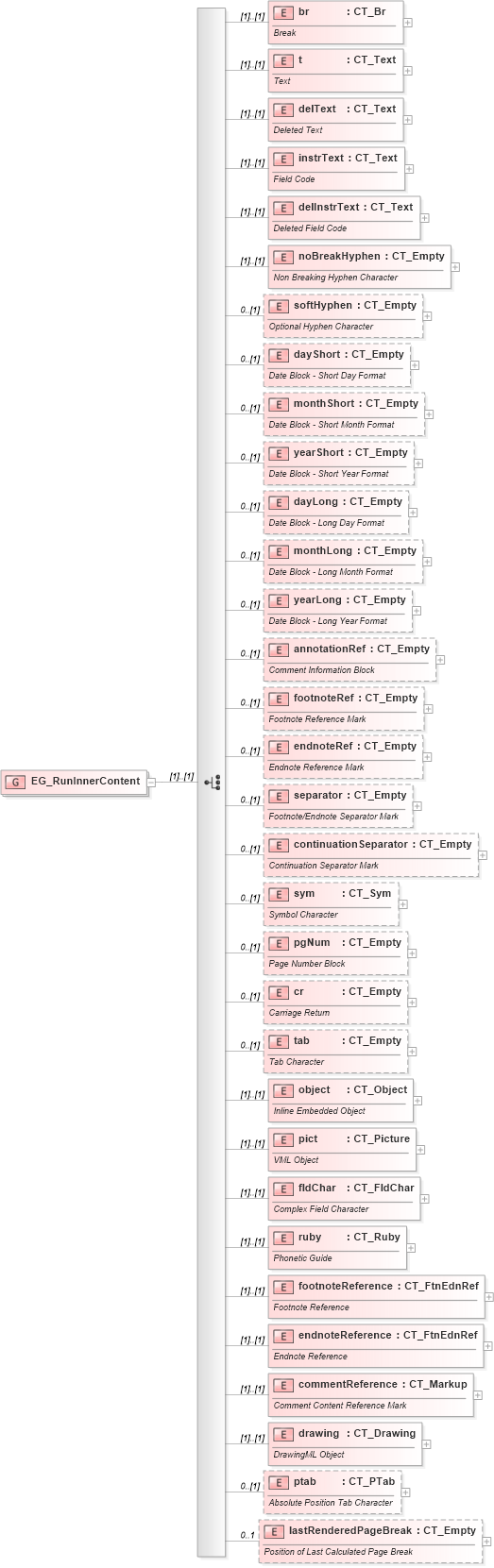 XSD Diagram of EG_RunInnerContent in schema wml_xsd (Office Open XML (OOXML / OpenXML / Ecma 376))
