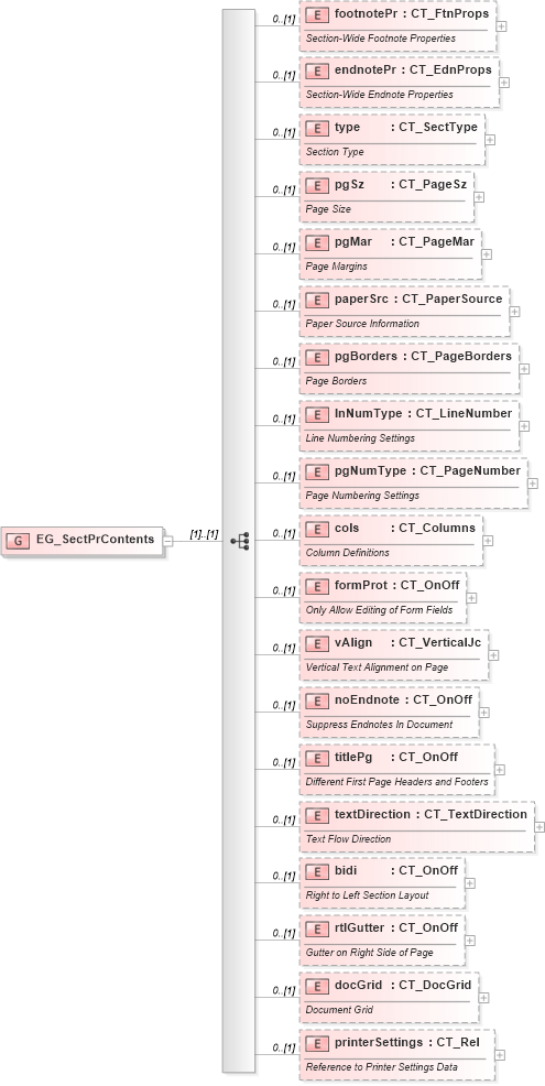 XSD Diagram of EG_SectPrContents in schema wml_xsd (Office Open XML (OOXML / OpenXML / Ecma 376))