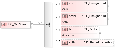 XSD Diagram of EG_SerShared in schema dml-chart_xsd (Office Open XML (OOXML / OpenXML / Ecma 376))