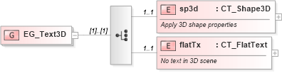 XSD Diagram of EG_Text3D in schema dml-shape3dstyles_xsd (Office Open XML (OOXML / OpenXML / Ecma 376))