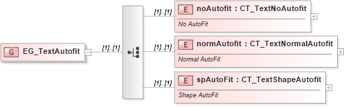 XSD Diagram of EG_TextAutofit in schema dml-text_xsd (Office Open XML (OOXML / OpenXML / Ecma 376))