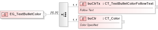 XSD Diagram of EG_TextBulletColor in schema dml-textbullet_xsd (Office Open XML (OOXML / OpenXML / Ecma 376))