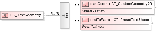 XSD Diagram of EG_TextGeometry in schema dml-shapegeometry_xsd (Office Open XML (OOXML / OpenXML / Ecma 376))