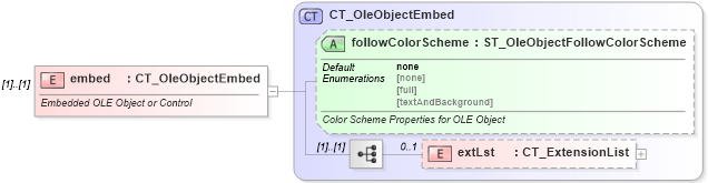 XSD Diagram of embed in schema pml-embedding_xsd (Office Open XML (OOXML / OpenXML / Ecma 376))
