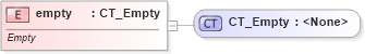 XSD Diagram of empty in schema shared-documentpropertiesvarianttypes_xsd (Office Open XML (OOXML / OpenXML / Ecma 376))