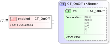 XSD Diagram of enabled in schema wml_xsd (Office Open XML (OOXML / OpenXML / Ecma 376))