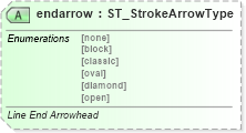 XSD Diagram of endarrow in schema vml-main_xsd (Office Open XML (OOXML / OpenXML / Ecma 376))