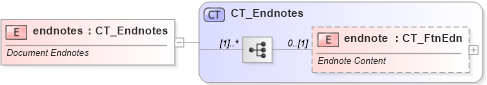 XSD Diagram of endnotes in schema wml_xsd (Office Open XML (OOXML / OpenXML / Ecma 376))