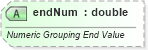 XSD Diagram of endNum in schema sml-pivottable_xsd (Office Open XML (OOXML / OpenXML / Ecma 376))