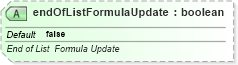 XSD Diagram of endOfListFormulaUpdate in schema sml-sharedworkbookrevisions_xsd (Office Open XML (OOXML / OpenXML / Ecma 376))