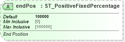 XSD Diagram of endPos in schema dml-shapeeffects_xsd (Office Open XML (OOXML / OpenXML / Ecma 376))