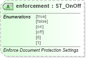 XSD Diagram of enforcement in schema wml_xsd (Office Open XML (OOXML / OpenXML / Ecma 376))