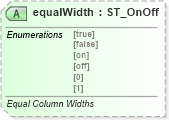 XSD Diagram of equalWidth in schema wml_xsd (Office Open XML (OOXML / OpenXML / Ecma 376))