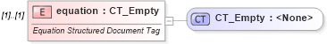XSD Diagram of equation in schema wml_xsd (Office Open XML (OOXML / OpenXML / Ecma 376))