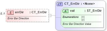 XSD Diagram of errDir in schema dml-chart_xsd (Office Open XML (OOXML / OpenXML / Ecma 376))