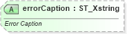 XSD Diagram of errorCaption in schema sml-pivottable_xsd (Office Open XML (OOXML / OpenXML / Ecma 376))