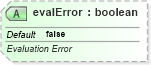 XSD Diagram of evalError in schema sml-sheet_xsd (Office Open XML (OOXML / OpenXML / Ecma 376))