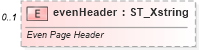 XSD Diagram of evenHeader in schema sml-sheet_xsd (Office Open XML (OOXML / OpenXML / Ecma 376))
