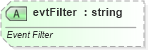 XSD Diagram of evtFilter in schema pml-animationinfo_xsd (Office Open XML (OOXML / OpenXML / Ecma 376))