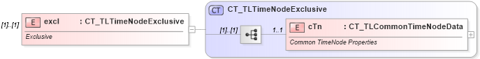 XSD Diagram of excl in schema pml-animationinfo_xsd (Office Open XML (OOXML / OpenXML / Ecma 376))