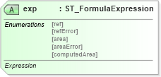 XSD Diagram of exp in schema sml-sharedworkbookrevisions_xsd (Office Open XML (OOXML / OpenXML / Ecma 376))