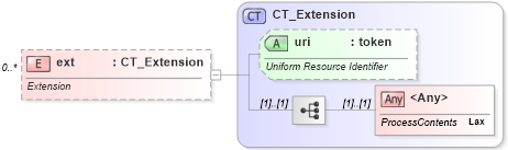 XSD Diagram of ext in schema dml-chart_xsd (Office Open XML (OOXML / OpenXML / Ecma 376))