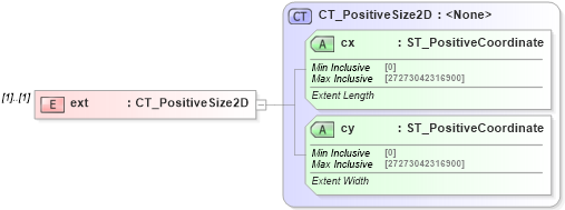 XSD Diagram of ext in schema dml-spreadsheetdrawing_xsd (Office Open XML (OOXML / OpenXML / Ecma 376))