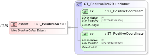 XSD Diagram of extent in schema dml-wordprocessingdrawing_xsd (Office Open XML (OOXML / OpenXML / Ecma 376))